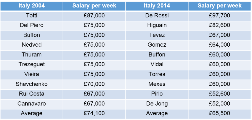 Table 1 Serie A
